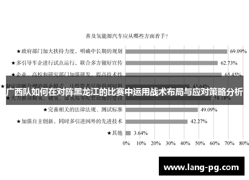 广西队如何在对阵黑龙江的比赛中运用战术布局与应对策略分析