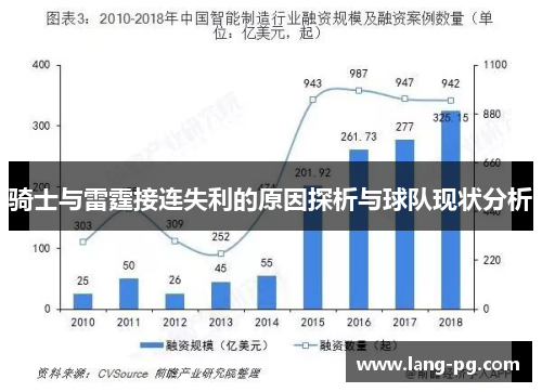 骑士与雷霆接连失利的原因探析与球队现状分析