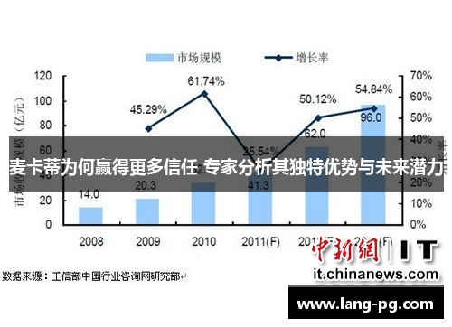 麦卡蒂为何赢得更多信任 专家分析其独特优势与未来潜力
