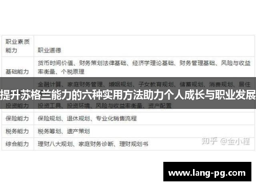 提升苏格兰能力的六种实用方法助力个人成长与职业发展