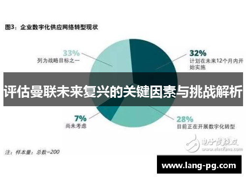 评估曼联未来复兴的关键因素与挑战解析