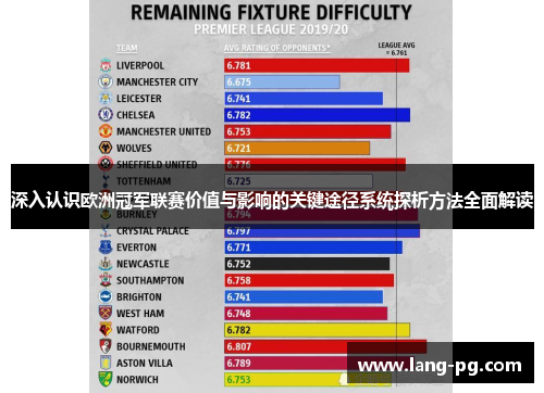 深入认识欧洲冠军联赛价值与影响的关键途径系统探析方法全面解读