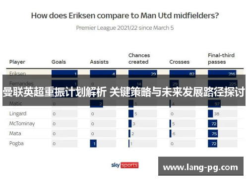 曼联英超重振计划解析 关键策略与未来发展路径探讨