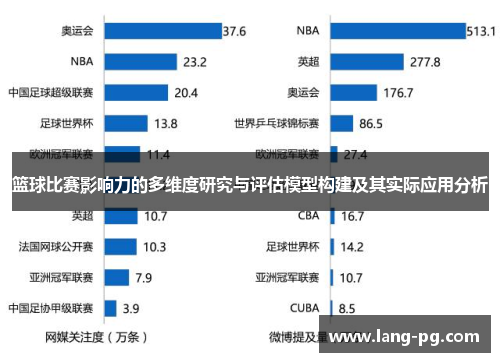 篮球比赛影响力的多维度研究与评估模型构建及其实际应用分析