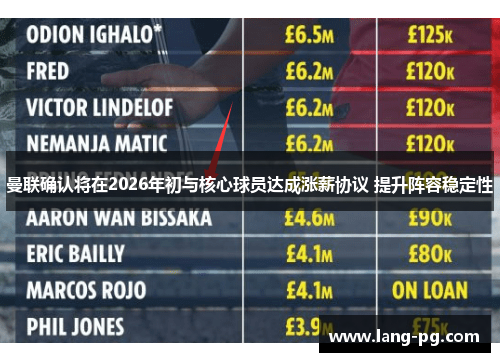 曼联确认将在2026年初与核心球员达成涨薪协议 提升阵容稳定性