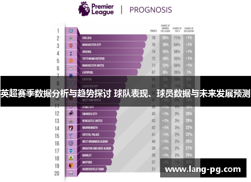 英超赛季数据分析与趋势探讨 球队表现、球员数据与未来发展预测